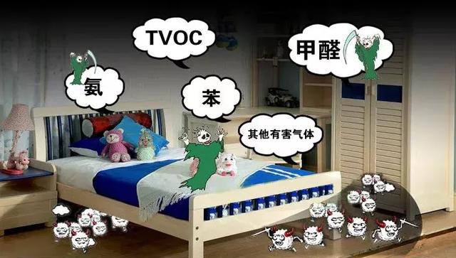 室內(nèi)空氣污染 室內(nèi)空氣污染